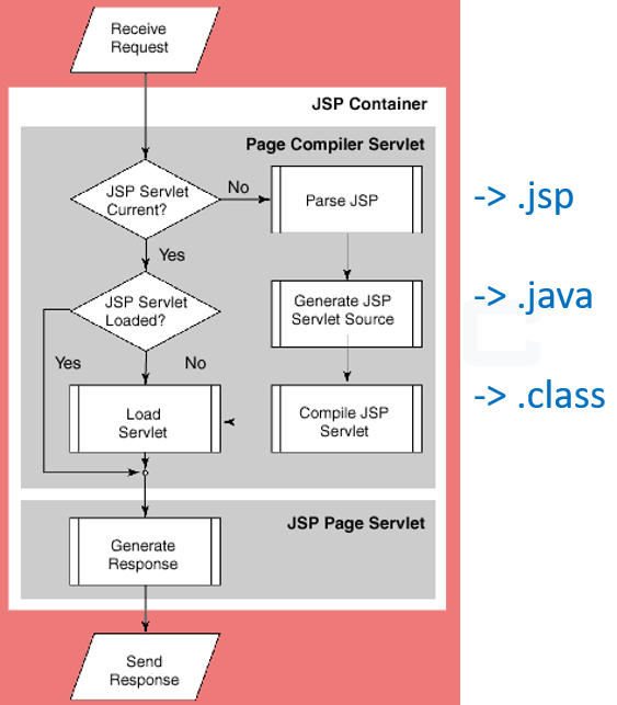 jsp_java_class